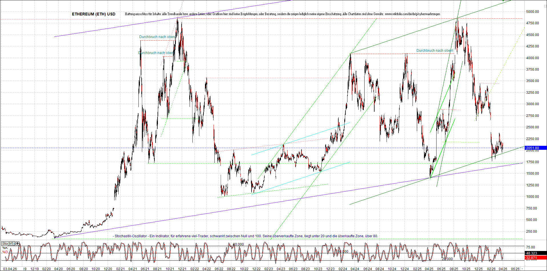 Neue Endlos-Zertifikate auf Kryptos & Edelmetalle 1514454