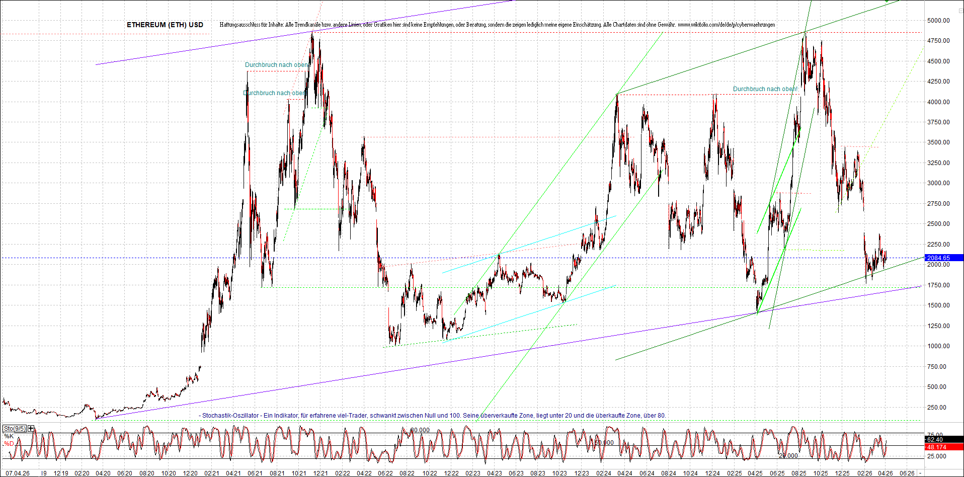 Jetzt mit vier Coins 1:1 Endlos-Indexzertifikat! 1514736