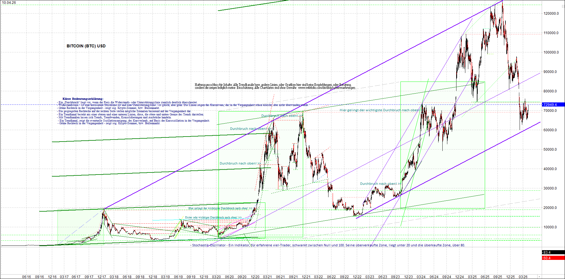 Neue Endlos-Zertifikate auf Kryptos & Edelmetalle 1515023