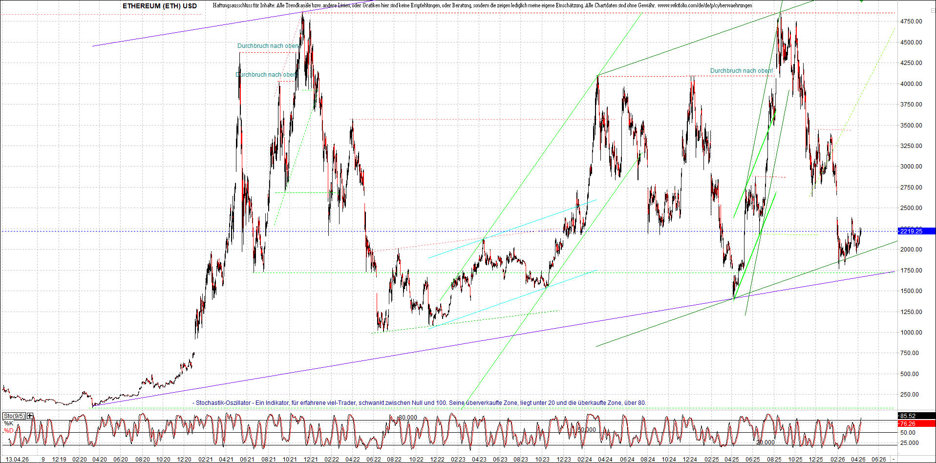 Seit gestern gibts 3 neue EndlosKryptoZertifikate. 1515200