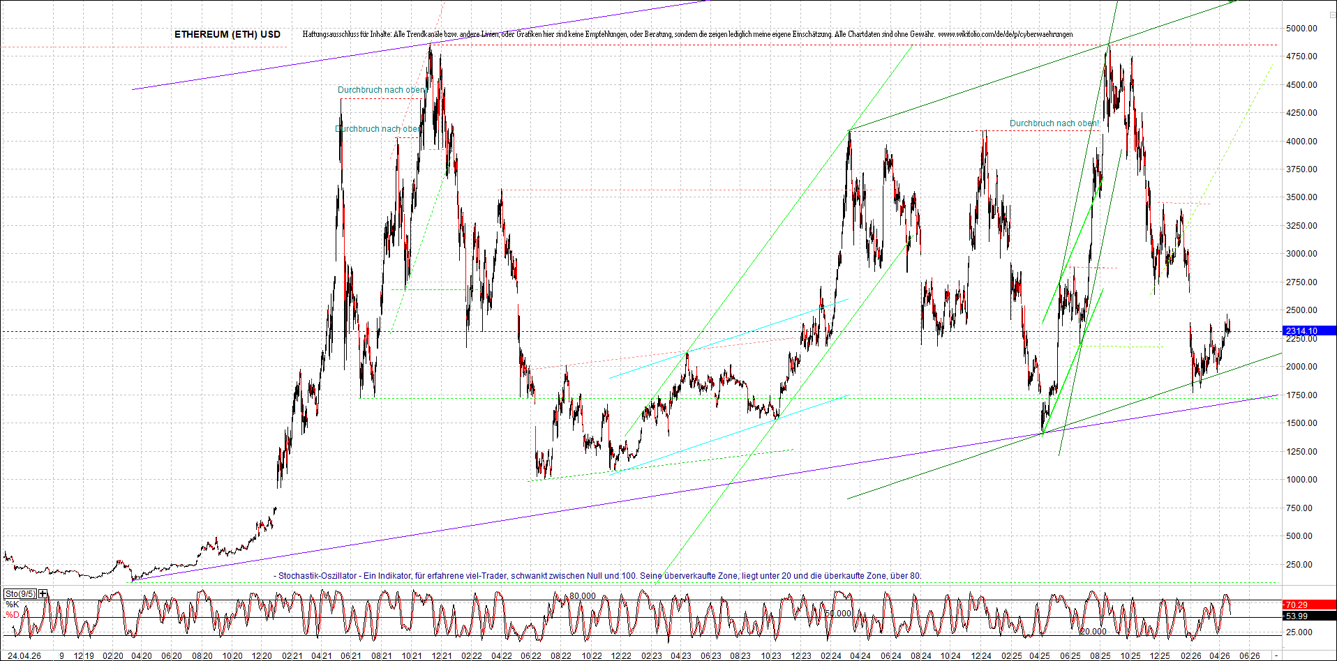 Endlos-Indexzertifikat jetzt mit vier Coins! 1516167