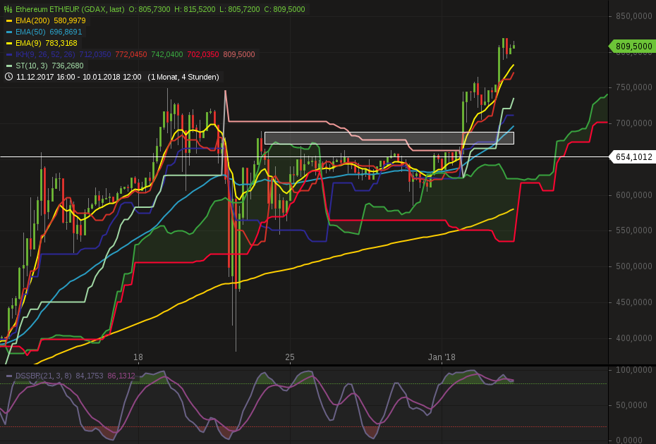 2018 QV-GDAXi-DJ-GOLD-EURUSD-JPY 1032896