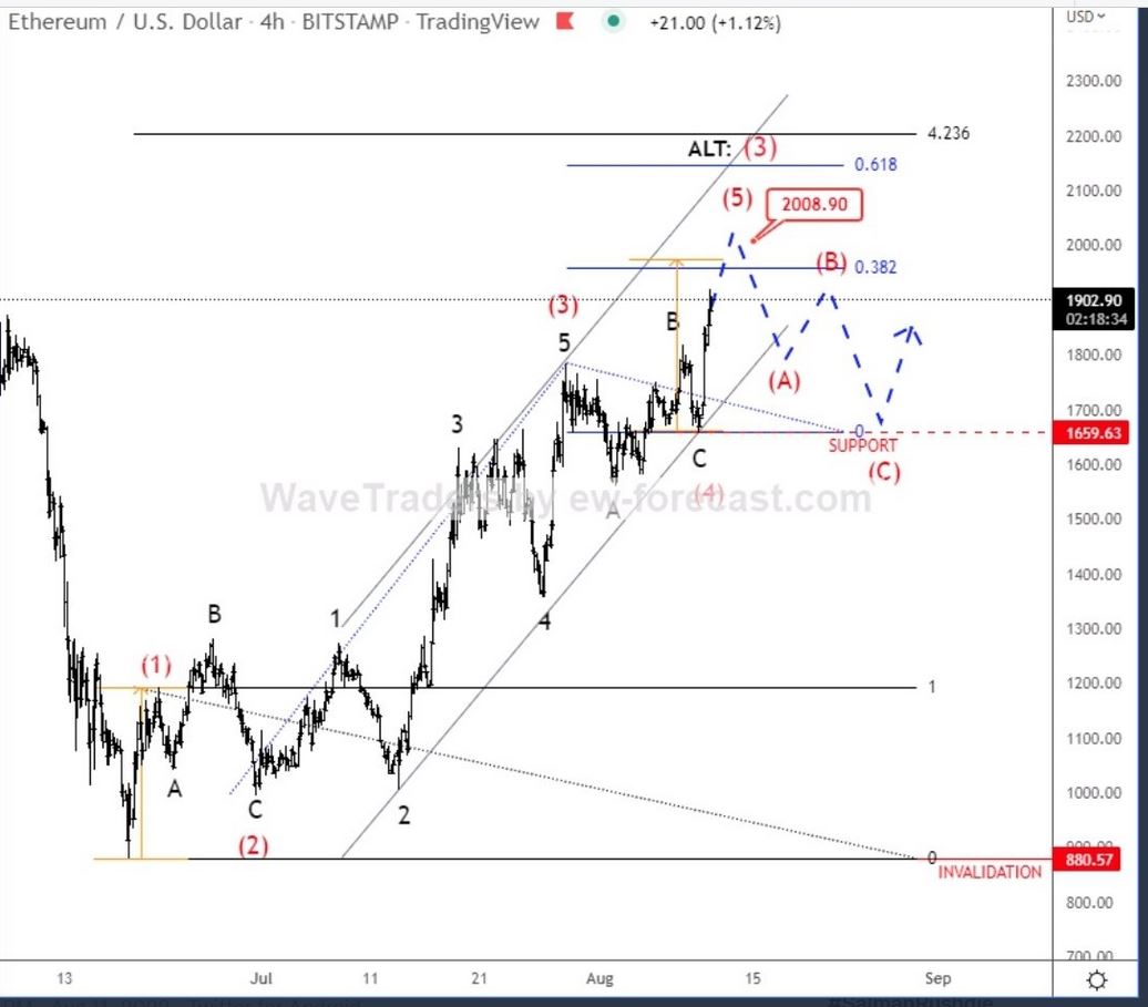 Blockchain Aktie, die man haben sollte? 1328350