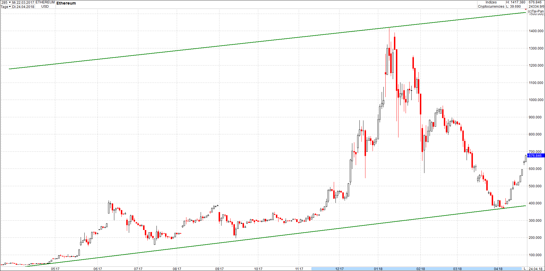 Seit gestern gibts 3 neue EndlosKryptoZertifikate. 1051371