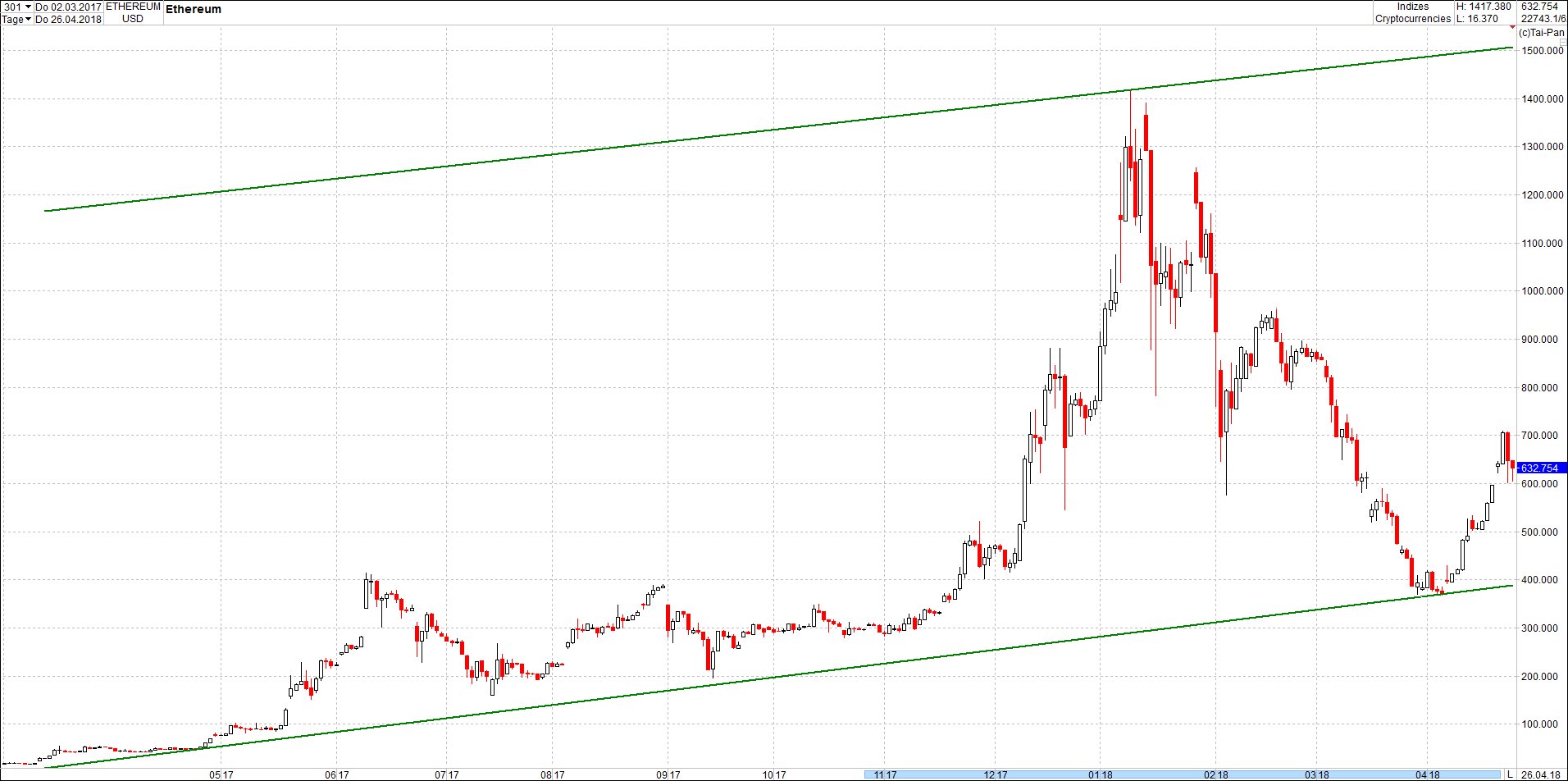 Seit gestern gibts 3 neue EndlosKryptoZertifikate. 1051811
