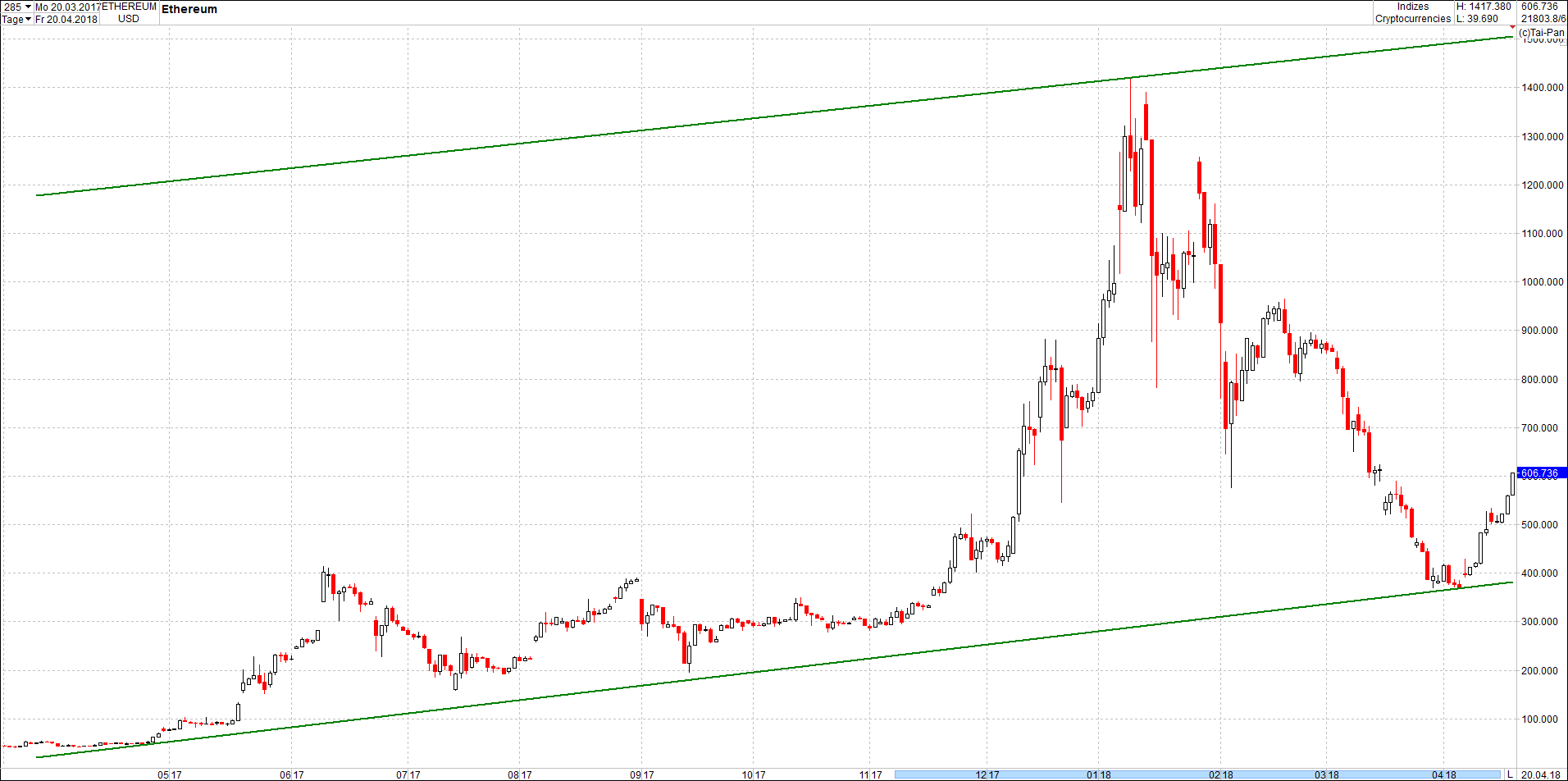 Seit gestern gibts 3 neue EndlosKryptoZertifikate. 1050986
