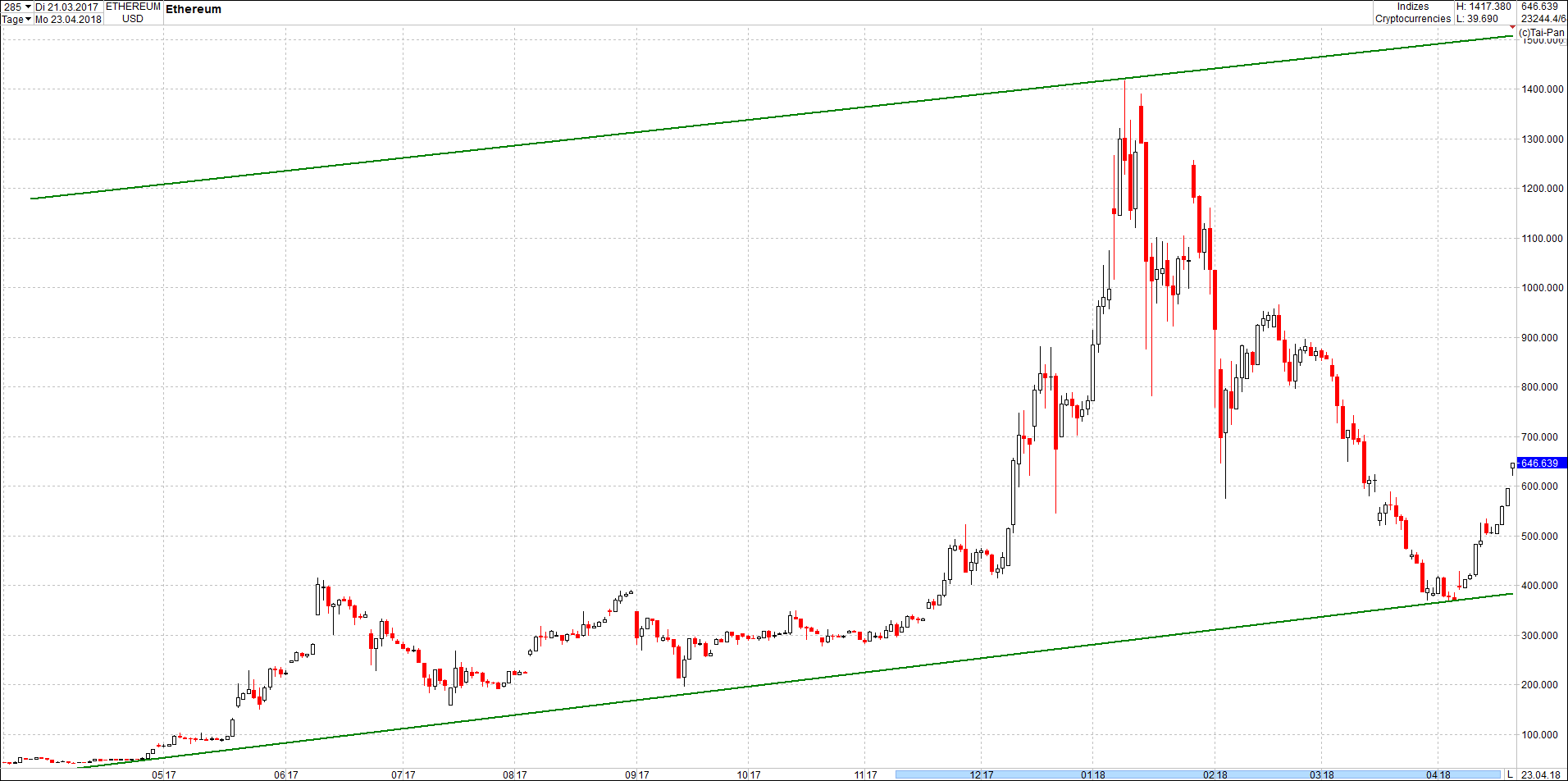 Seit gestern gibts 3 neue EndlosKryptoZertifikate. 1051280