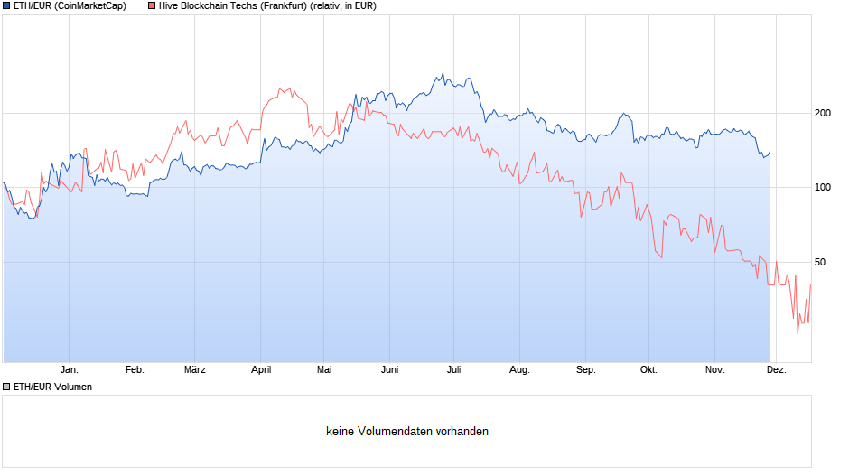 Blockchain Aktie, die man haben sollte? 1150983