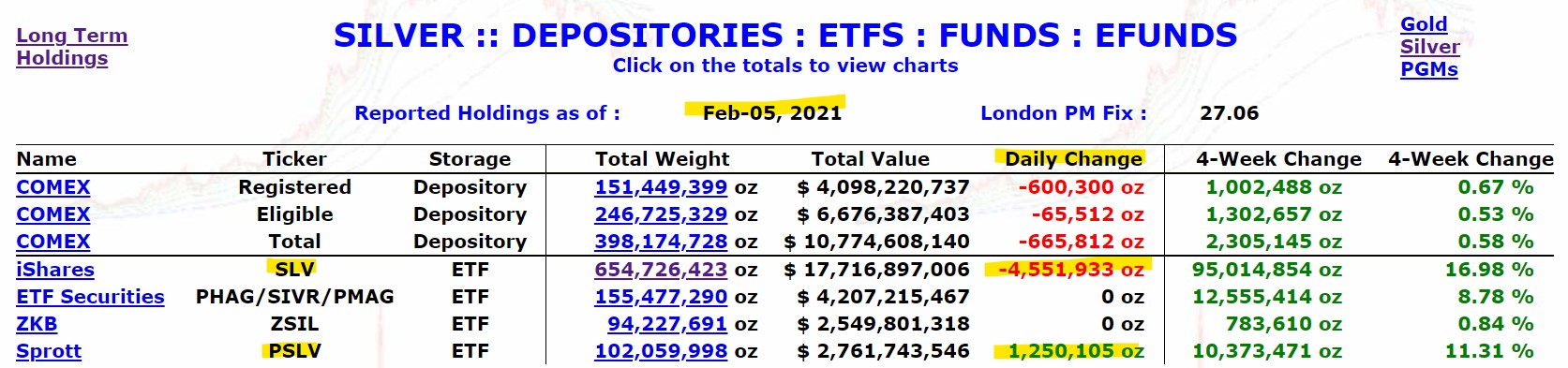 Die besten Gold-/Silberminen auf der Welt 1231594