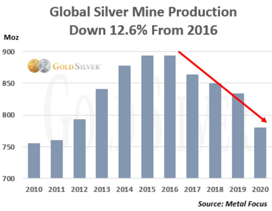 Die besten Gold-/Silberminen auf der Welt 1230524