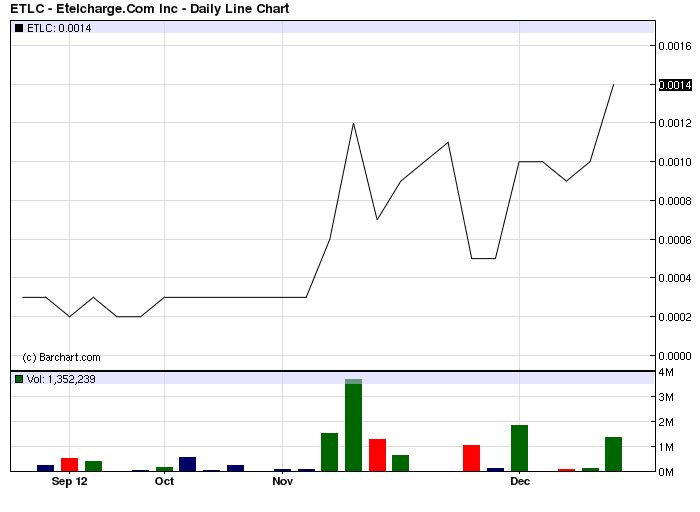 ETLC 20%+ mit interessanten volumen die letzten 561789