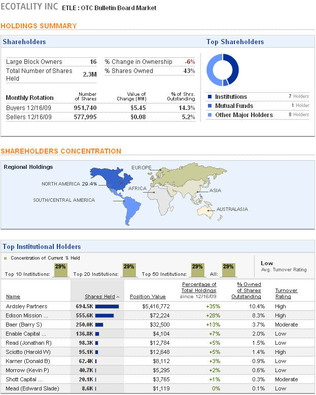 Ecotality: Das ist die Zukunft!! 284135