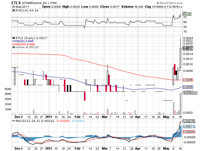 ETLS startet wieder durch. letzter run 3000% 403784
