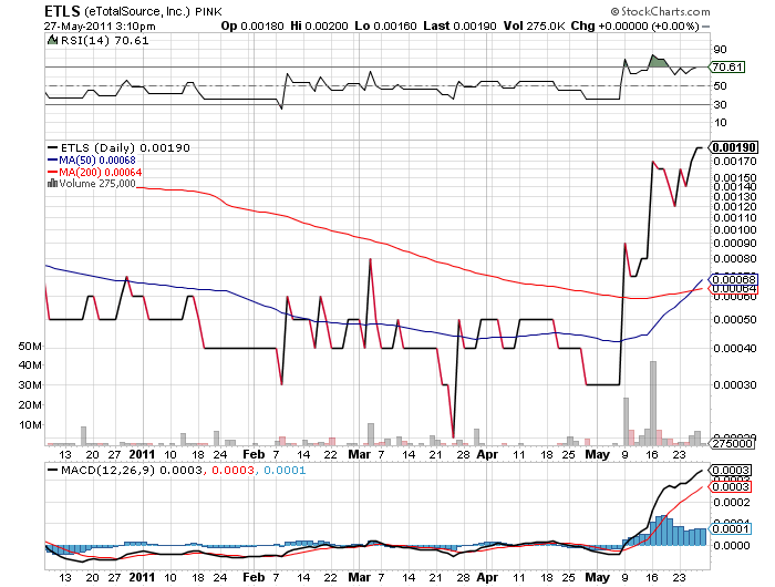 ETLS startet wieder durch. letzter run 3000% 407150