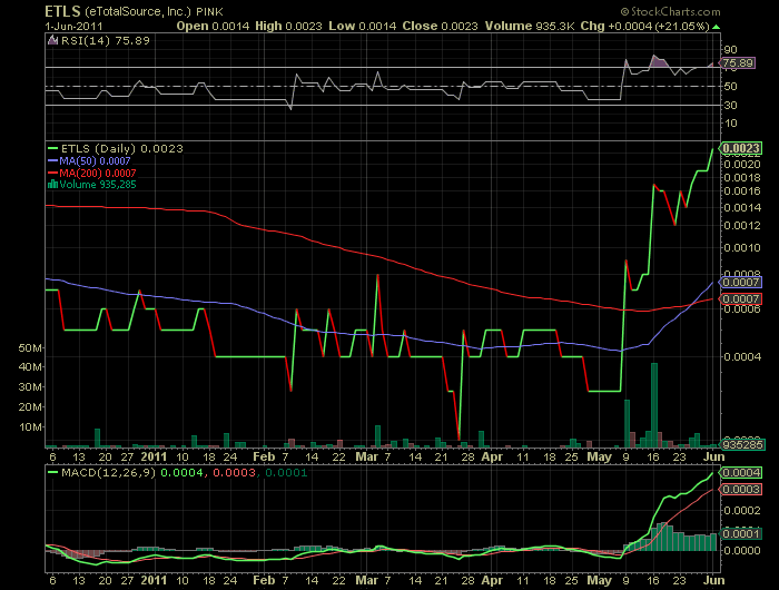 ETLS startet wieder durch. letzter run 3000% 408455