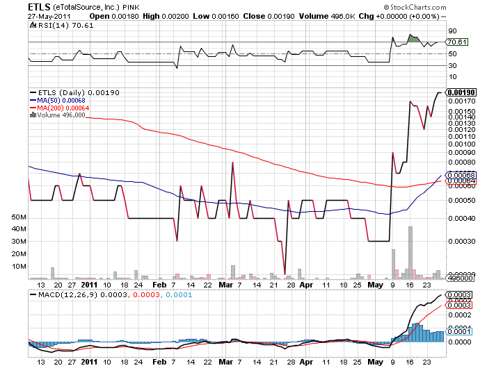 ETLS startet wieder durch. letzter run 3000% 407769