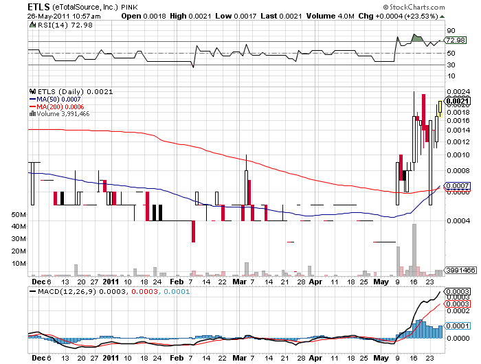 ETLS startet wieder durch. letzter run 3000% 406650