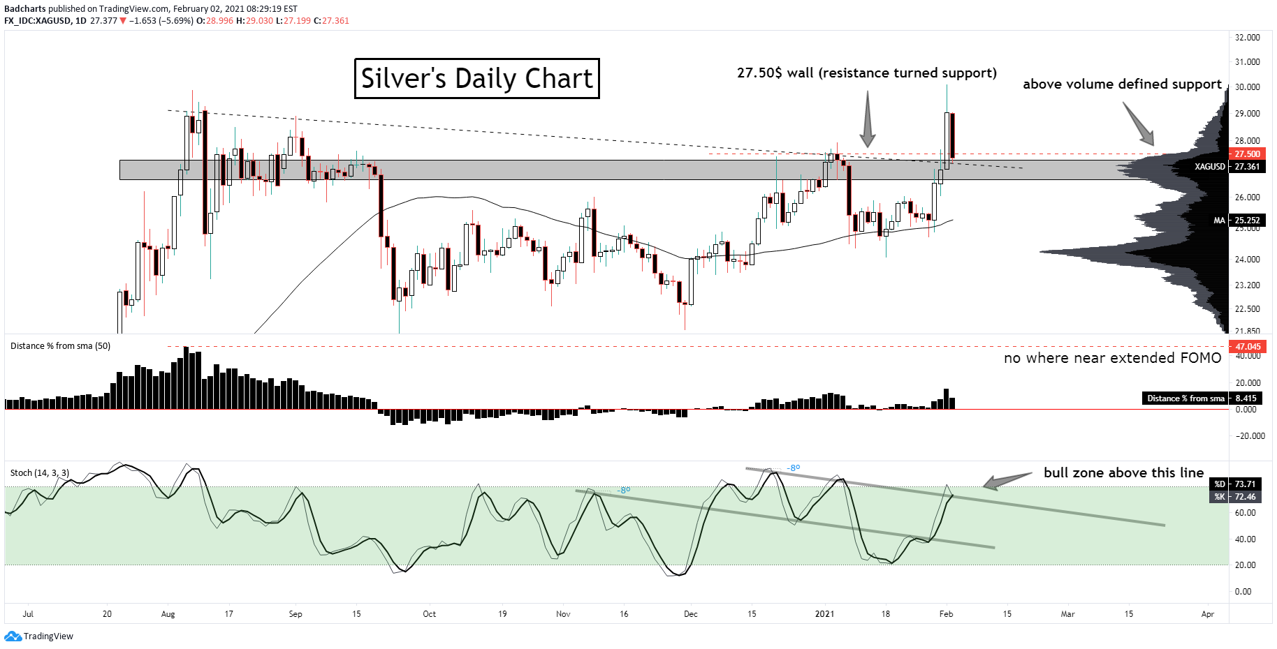Die besten Gold-/Silberminen auf der Welt 1230694