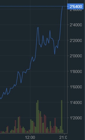 oTToMatic Chartanalyse 1017347
