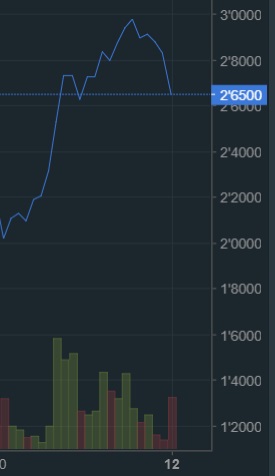 oTToMatic Chartanalyse 1017388