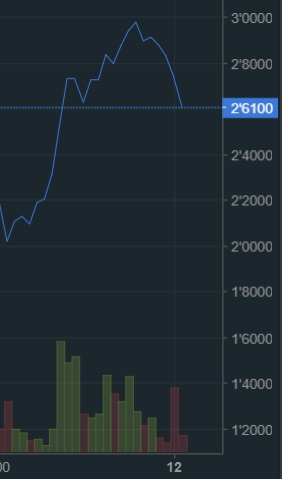 oTToMatic Chartanalyse 1017389