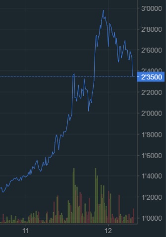 oTToMatic Chartanalyse 1017405