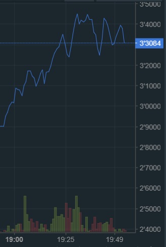 oTToMatic Chartanalyse 1017546