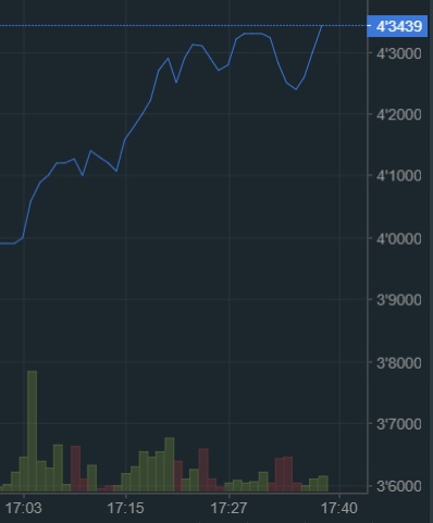 oTToMatic Chartanalyse 1017987