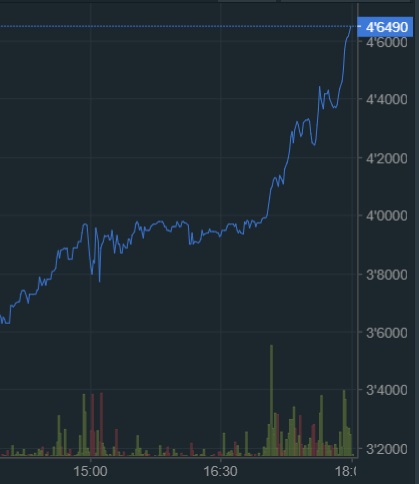 oTToMatic Chartanalyse 1017990