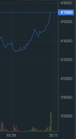 oTToMatic Chartanalyse 1018006