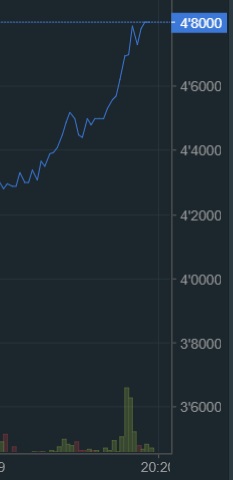 oTToMatic Chartanalyse 1018009