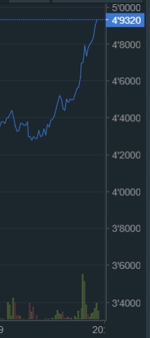 oTToMatic Chartanalyse 1018010