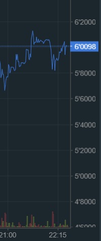 oTToMatic Chartanalyse 1018884