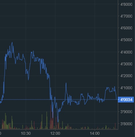 oTToMatic Chartanalyse 1020408