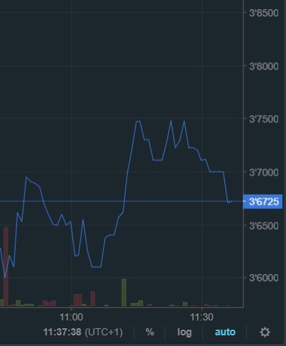oTToMatic Chartanalyse 1026562