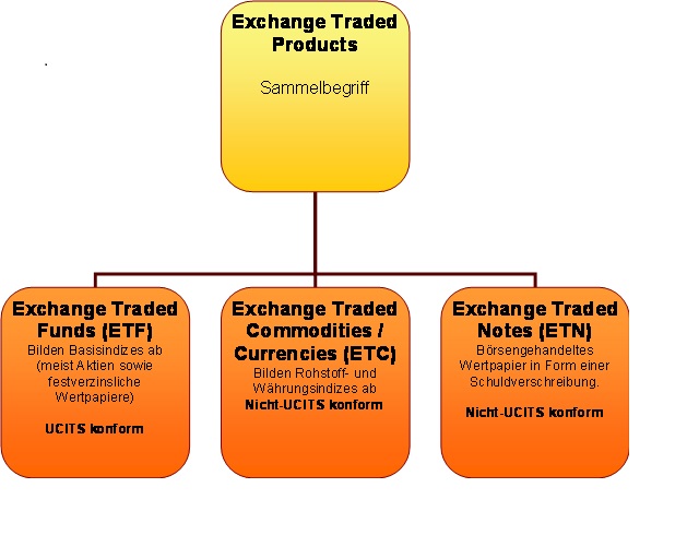 Erster Bitcoin ETF - Kinderleicht Bitcoin kaufen! 849551