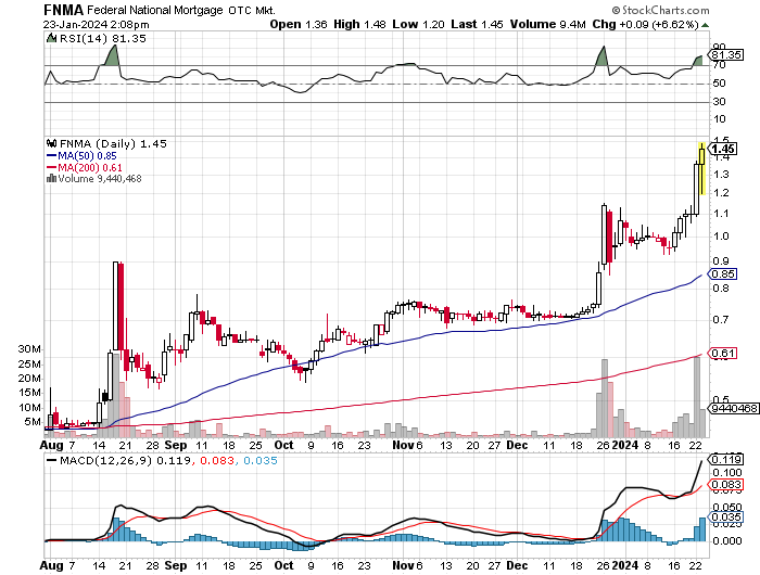 Potential ohne ENDE? 1409294