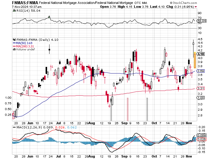 Potential ohne ENDE? 1456387