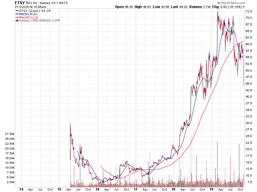 Der USA Bären-Thread 1141920