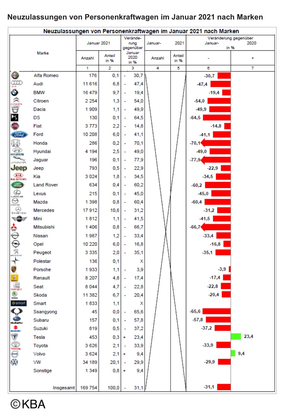 Tesla - Autos, Laster, Speicher und Solardächer 1230982