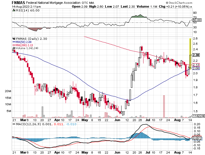 Potential ohne ENDE? 1385899