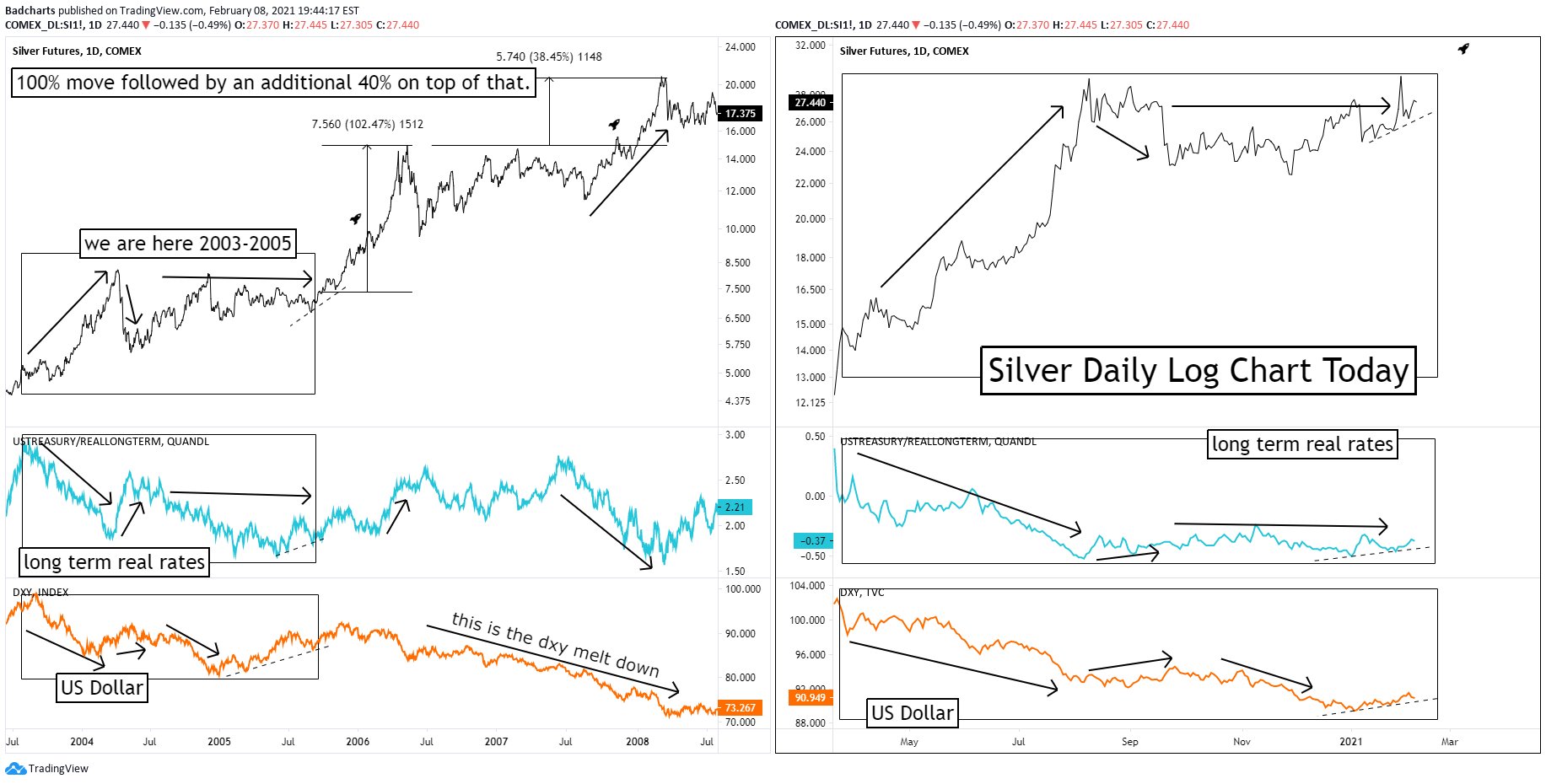 Die besten Gold-/Silberminen auf der Welt 1232170