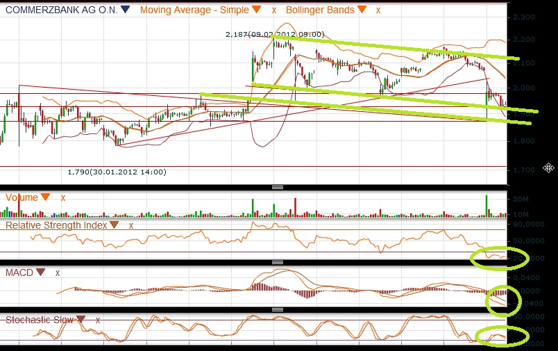 CoBaChARZ - alle Zeitebenen - commerzbank 488243