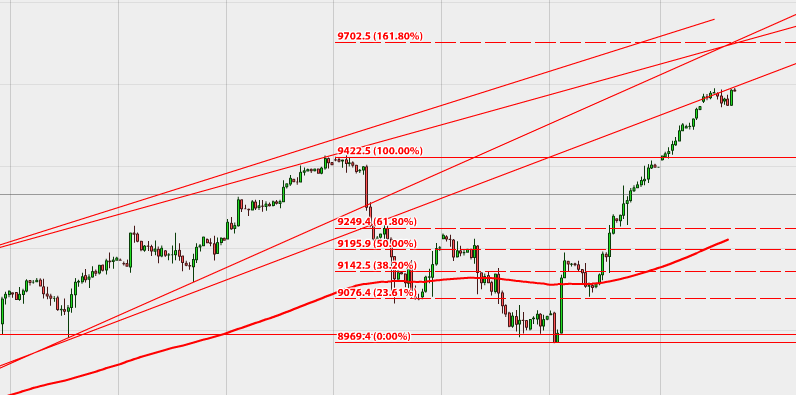 QV ultimate (unlimited) 677307
