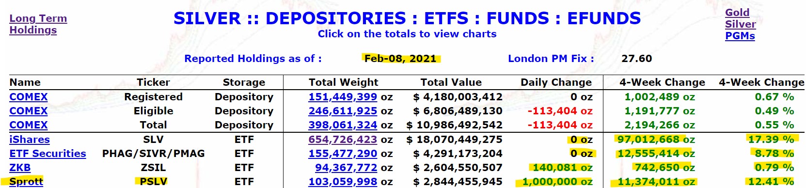 Die besten Gold-/Silberminen auf der Welt 1232151