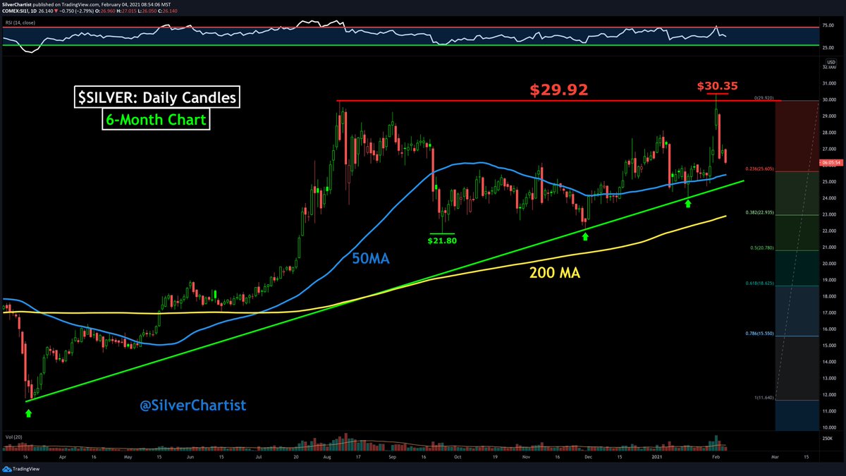 Die besten Gold-/Silberminen auf der Welt 1231246