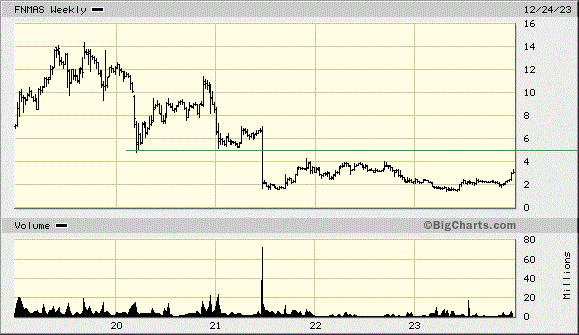 Potential ohne ENDE? 1404430