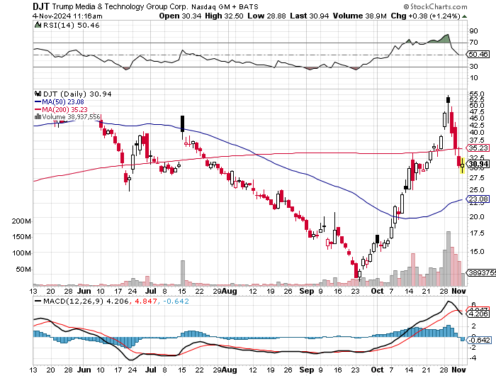 Potential ohne ENDE? 1455744