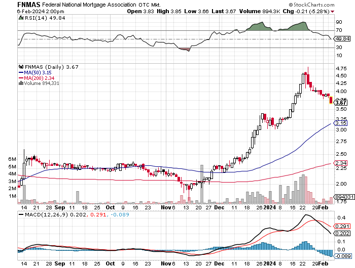 Potential ohne ENDE? 1412272