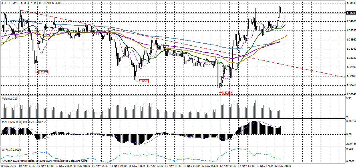 Jugend forscht 358406